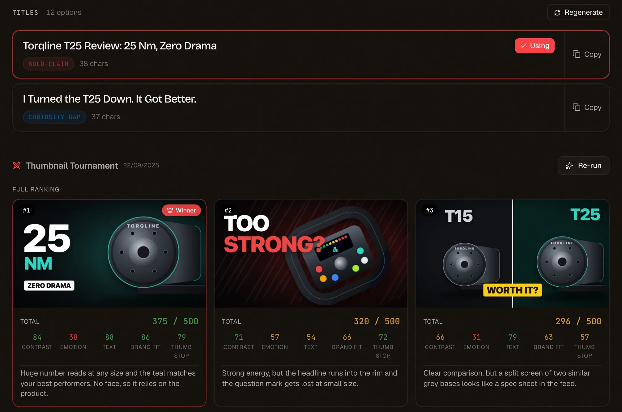 Two of twelve title options with their styles, the one in use marked, and the thumbnail tournament's full ranking: three thumbnails with totals out of 500 and scores for contrast, emotion, text, brand fit and thumb stop