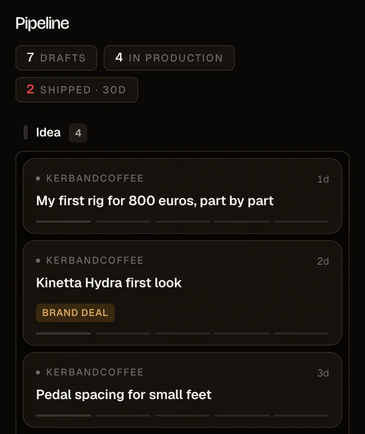 The pipeline board on a phone: three of the four video cards in the Idea column, one of them a brand deal, under counts of drafts, videos in production and videos shipped in the last 30 days